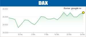 Atenţia pieţelor, îndreptată spre raportări